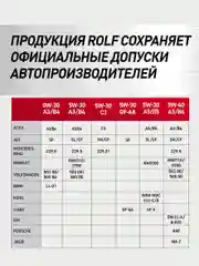 Моторное масло ROLF GT SAE 5W-40, API SN/CF Синтетическое 4 л