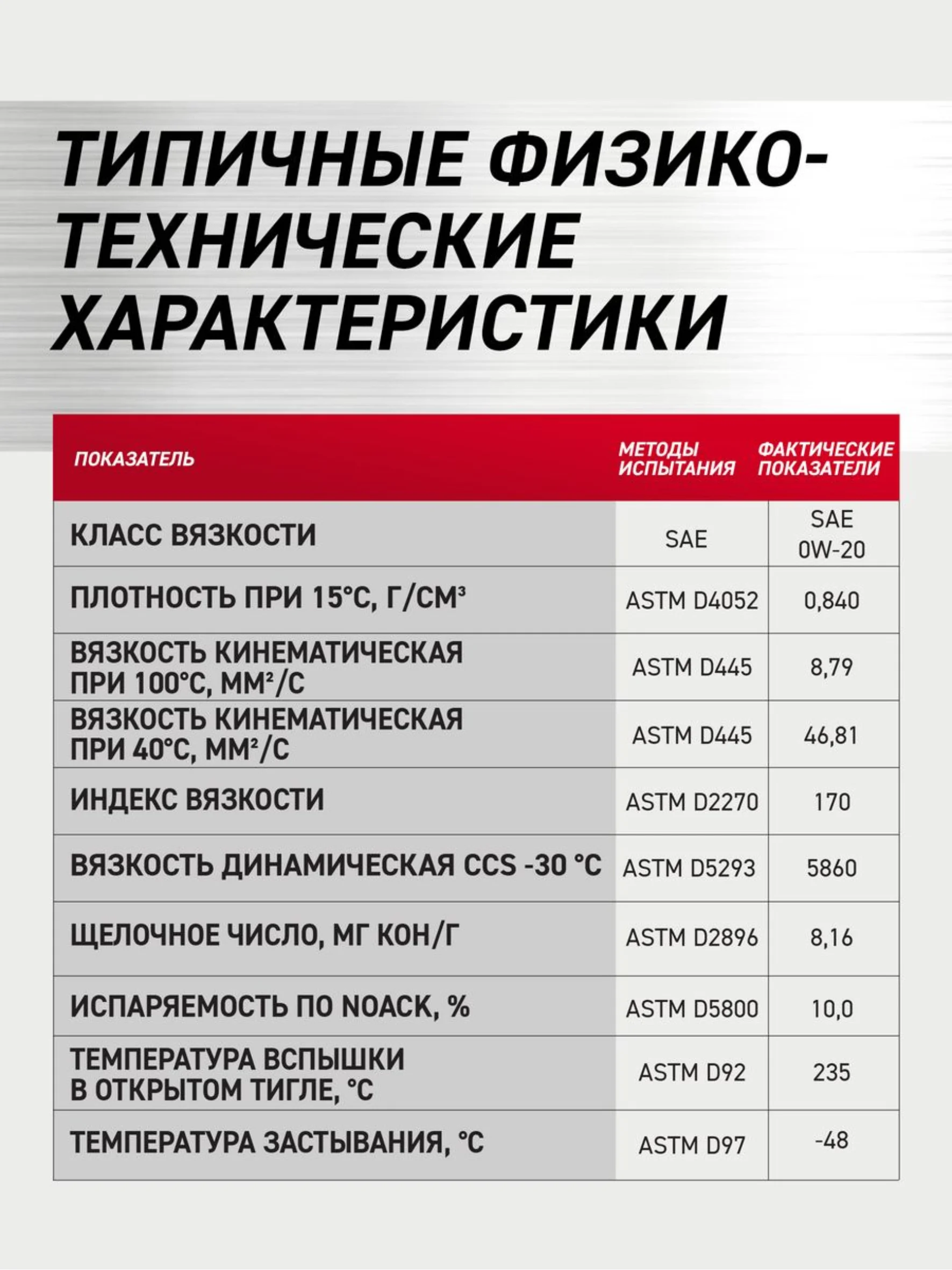 Моторное масло ROLF GT SAE 5W-40, API SN/CF Синтетическое 4 л