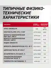 Моторное масло ROLF GT SAE 5W-40, API SN/CF Синтетическое 4 л