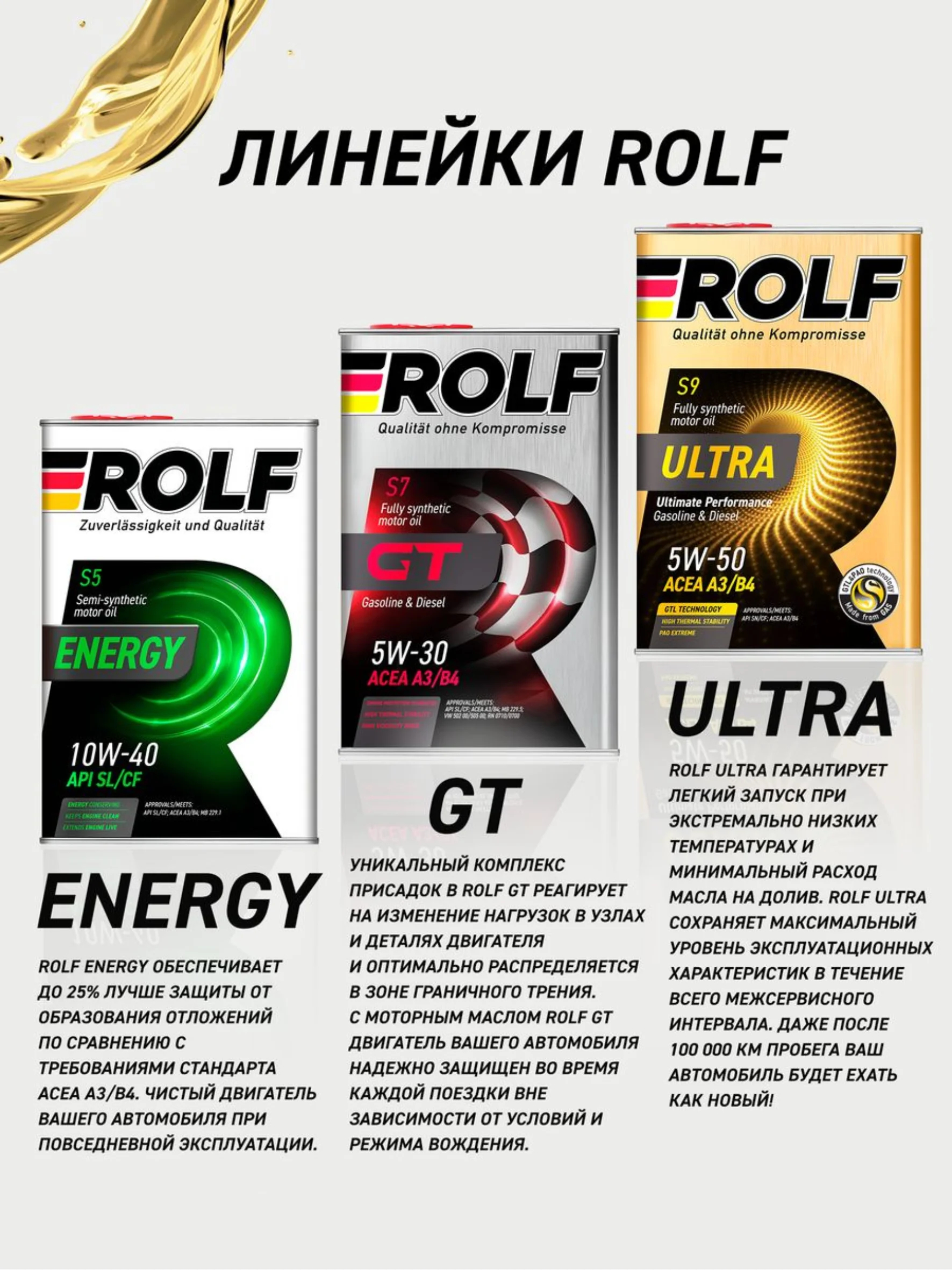 Моторное масло ROLF GT SAE 5W-40, API SN/CF Синтетическое 4 л