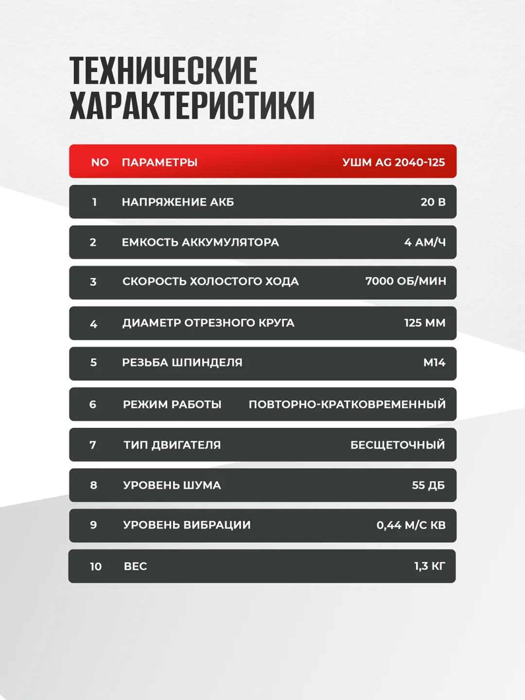 Аккумуляторная углошлифовальная машина болгарка ELECTROLITE AG 2040-125, 125 мм, 2 АКБ, 4А*ч