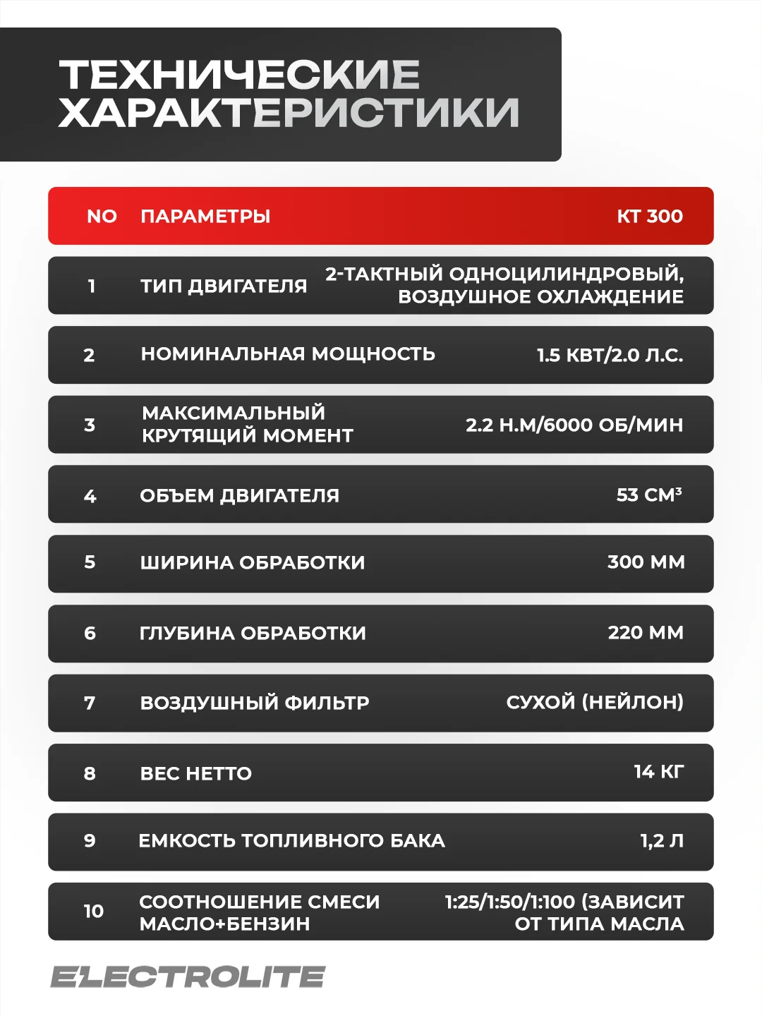 Бензиновый культиватор, мототяпка, ELECTROLITE KT 300