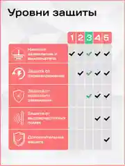 Хром сетевой фильтр (пилот-удлинитель) с USB портами и Type-C