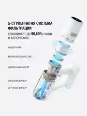 Беспроводной ручной пылесос Xiaomi Dreame U20 EU (VPV11A)