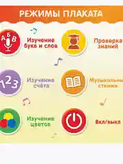 Плакат электронный . Русский алфавит. Английский алфавит .Говорящая азбука