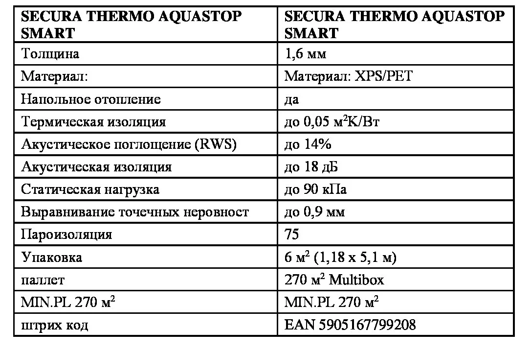Красный подложка под теплый пол Arbiton Secura Thermo Aquastop Smart