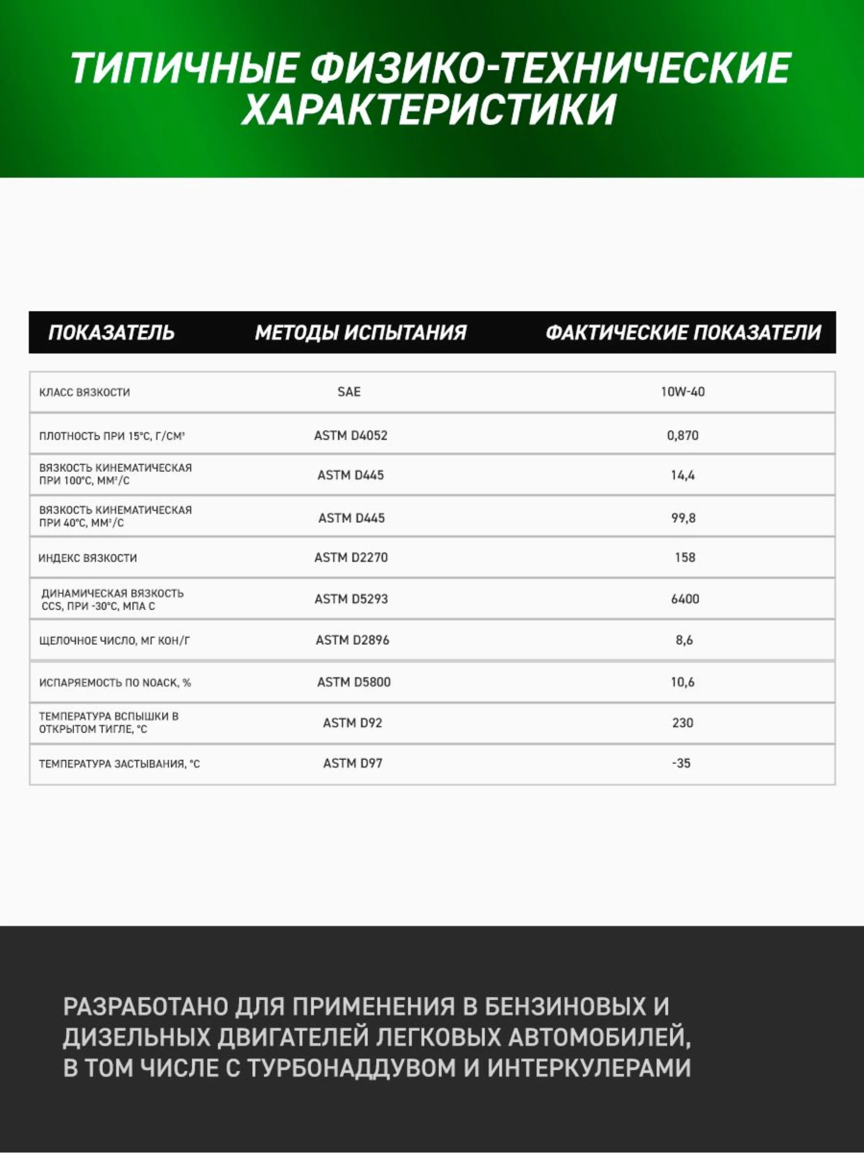 Моторное масло ROLF ENERGY SAE 10W-40, API SL/CF Полусинтетическое 1 л
