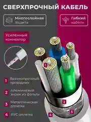 Блок питания для iPhone, 25w, с быстрой зарядкой, с кабелем Type-C - lightning, зарядка