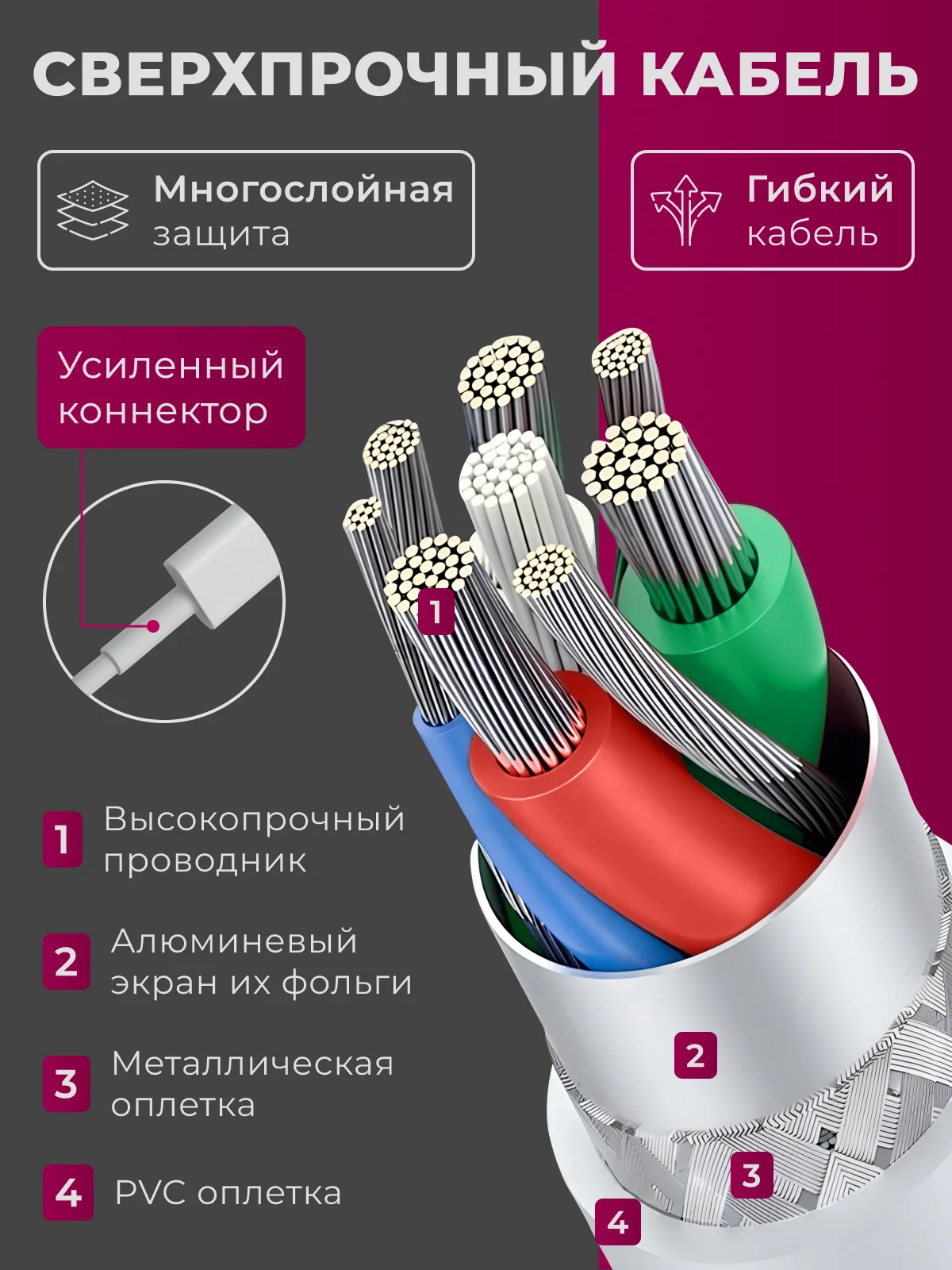 Блок питания для iPhone, 20-25w, с быстрой зарядкой, с кабелем Type-C - lightning, зарядка