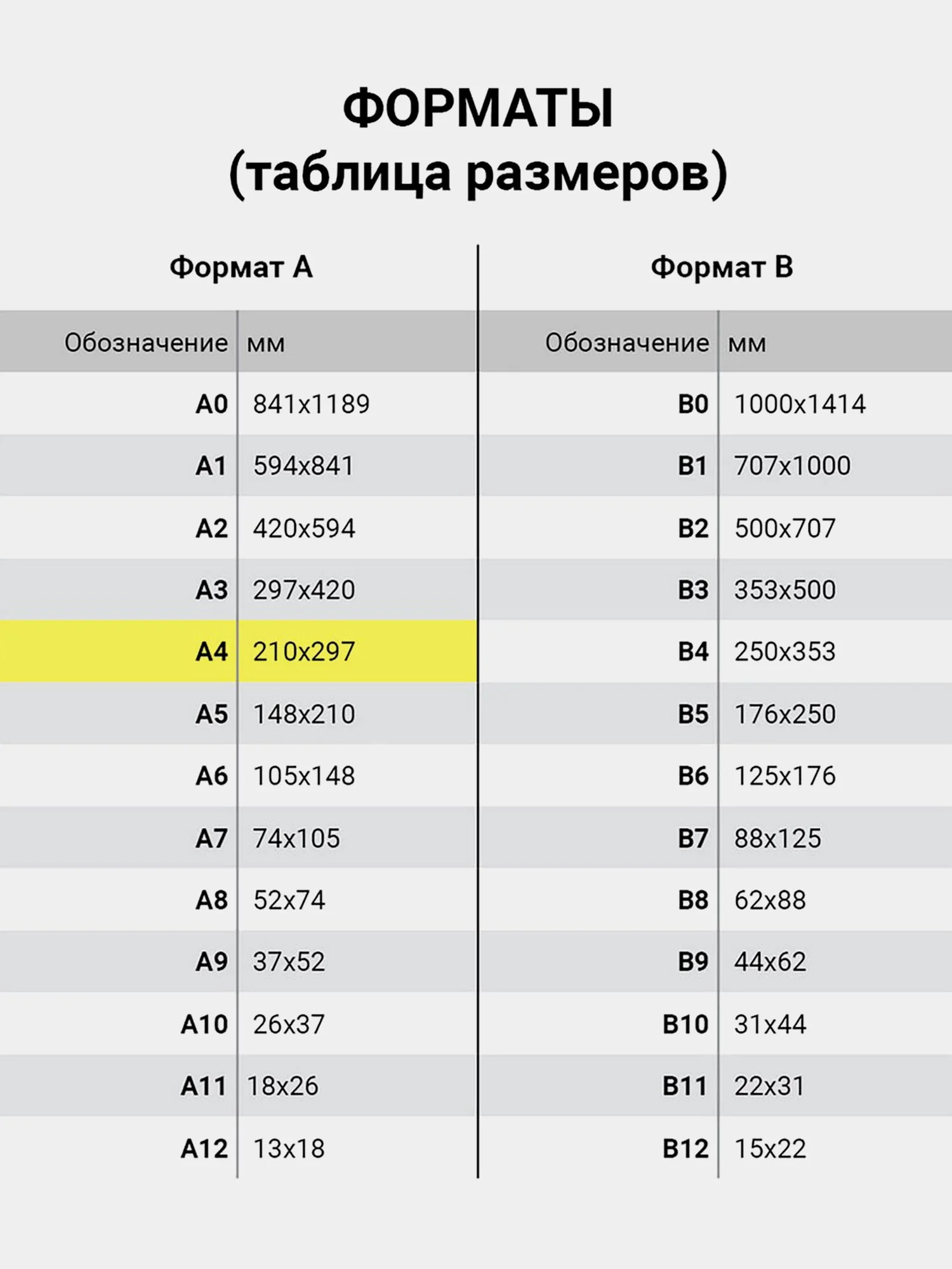 Бумага цветная для принтера офисная Brauberg, А4, 80 г/м2, 100 листов оранжевая, 112452