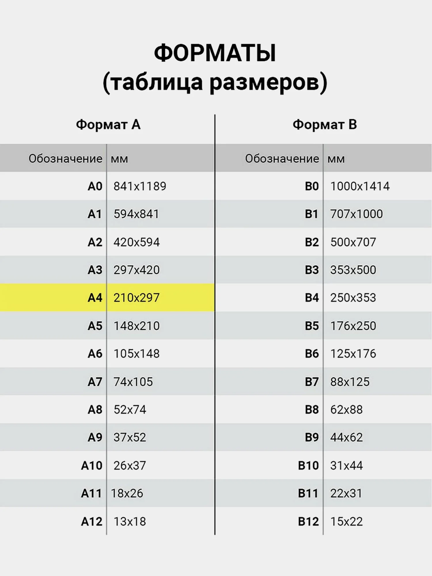Бумага цветная для принтера офисная Brauberg А4 80 г/м2 100 листов пастель, голубая 112445