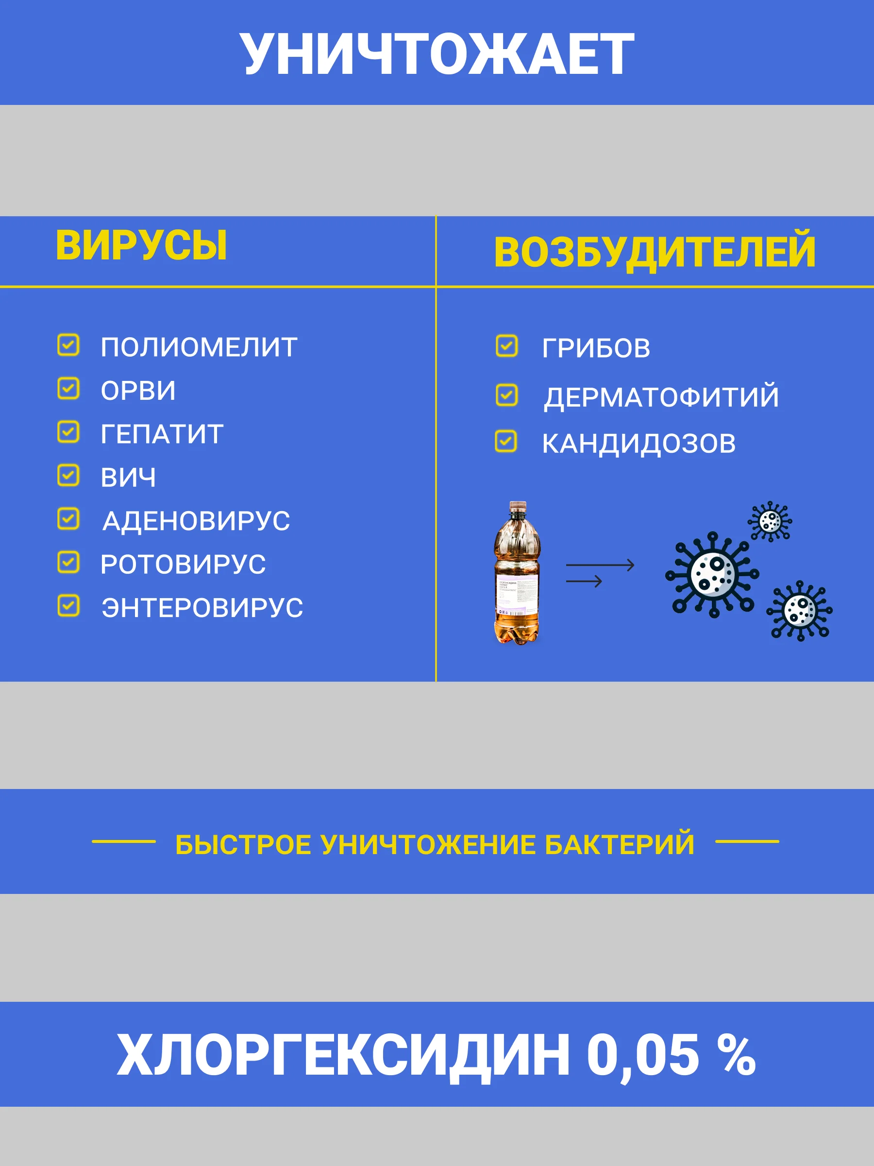 1 л. Хлоргексидин раствор водный 0,05%