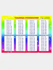 Синий обучающая карточка А5: Таблицы "Сложения", "Вычитания", "Умножения", "Деления"