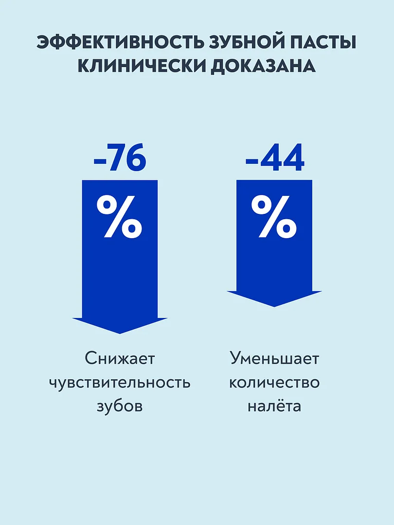 Зубная паста PRESIDENT Sensitive "Для чувствительных зубов", 75 г