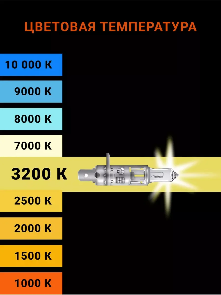 Автомобильная галогенная лампа Osram H1 Original Line 64150