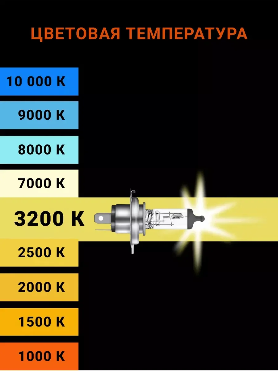 Автомобильная галогенная лампа OSRAM Н4 Original Line 64193
