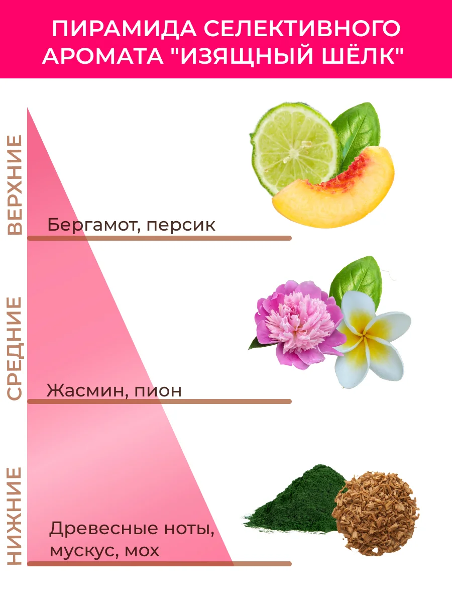 Гель для душа женский увлажняющий парфюмированный KRASSA Parfum 400мл