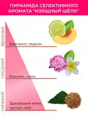 Гель для душа женский увлажняющий парфюмированный KRASSA Parfum 400мл