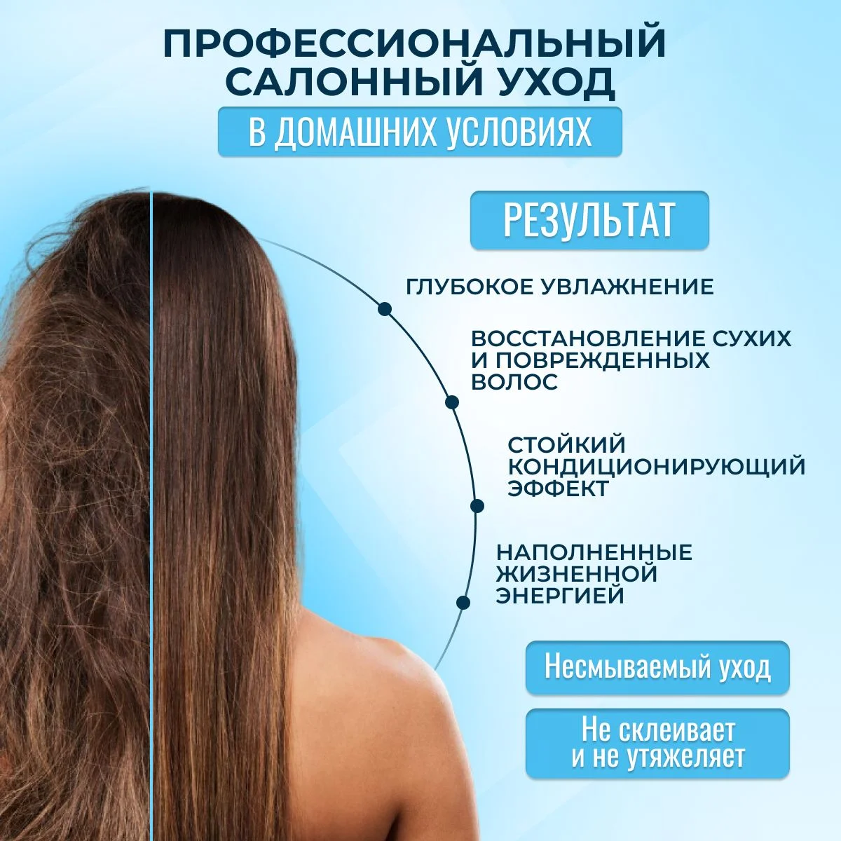 Спрей для волос уход с гиалуроновой кислотой KRASSA Professional Hyaluron, 250 мл