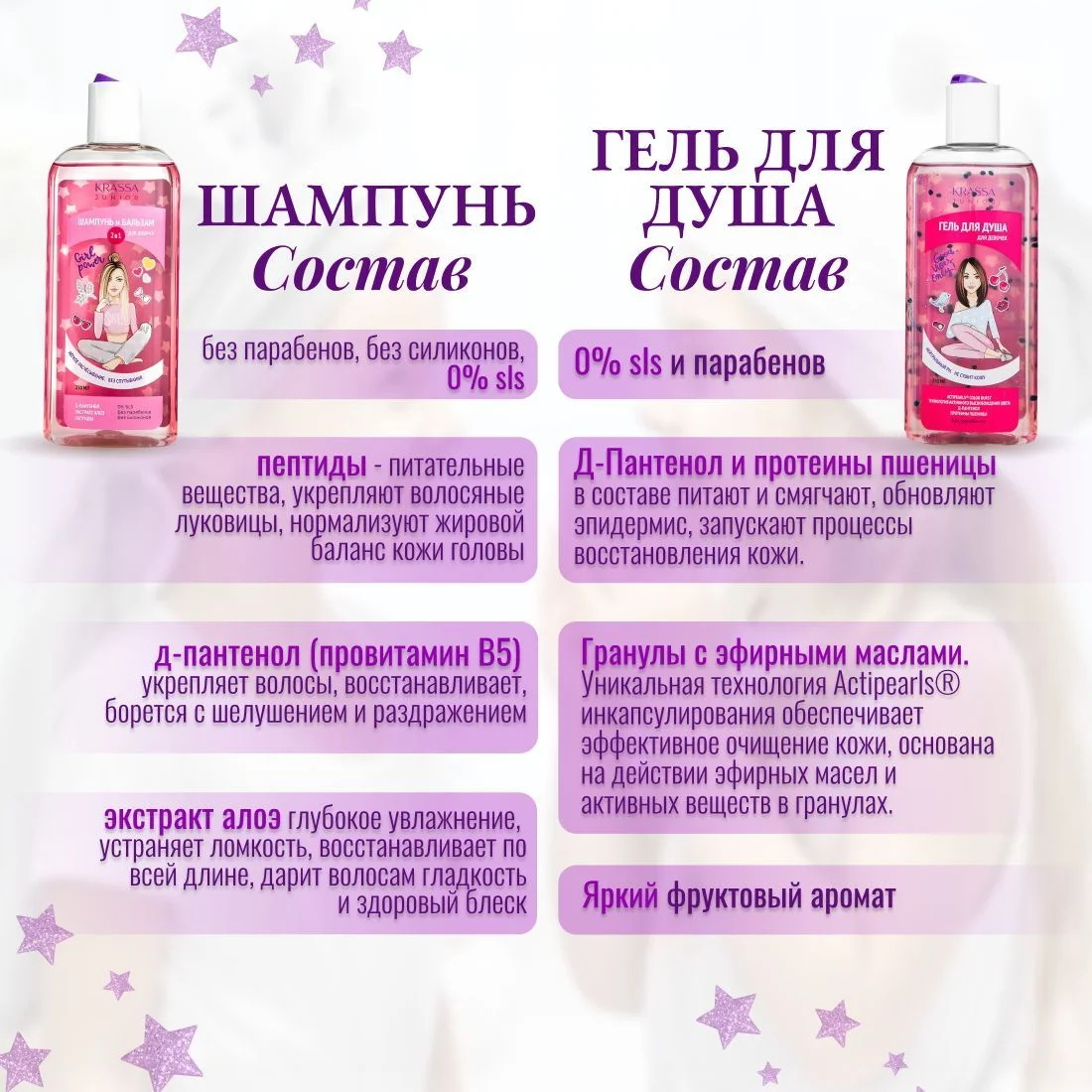 Подарочный набор детский KRASSA JUNIOR Шампунь 2в1, 250 мл + Гель для душа 250 мл