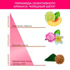Шампунь для волос KRASSA Parfum парфюмированный, увлажняющий для всех типов волос, 400мл