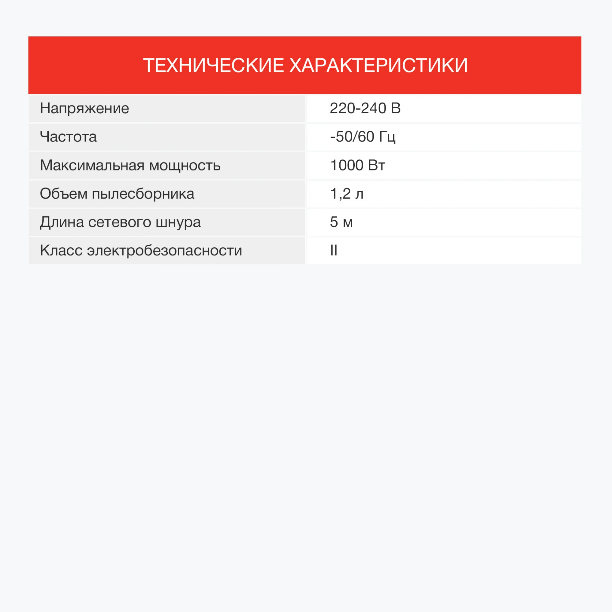 Пылесос ручной Starwind SCH1250, 1000 Вт