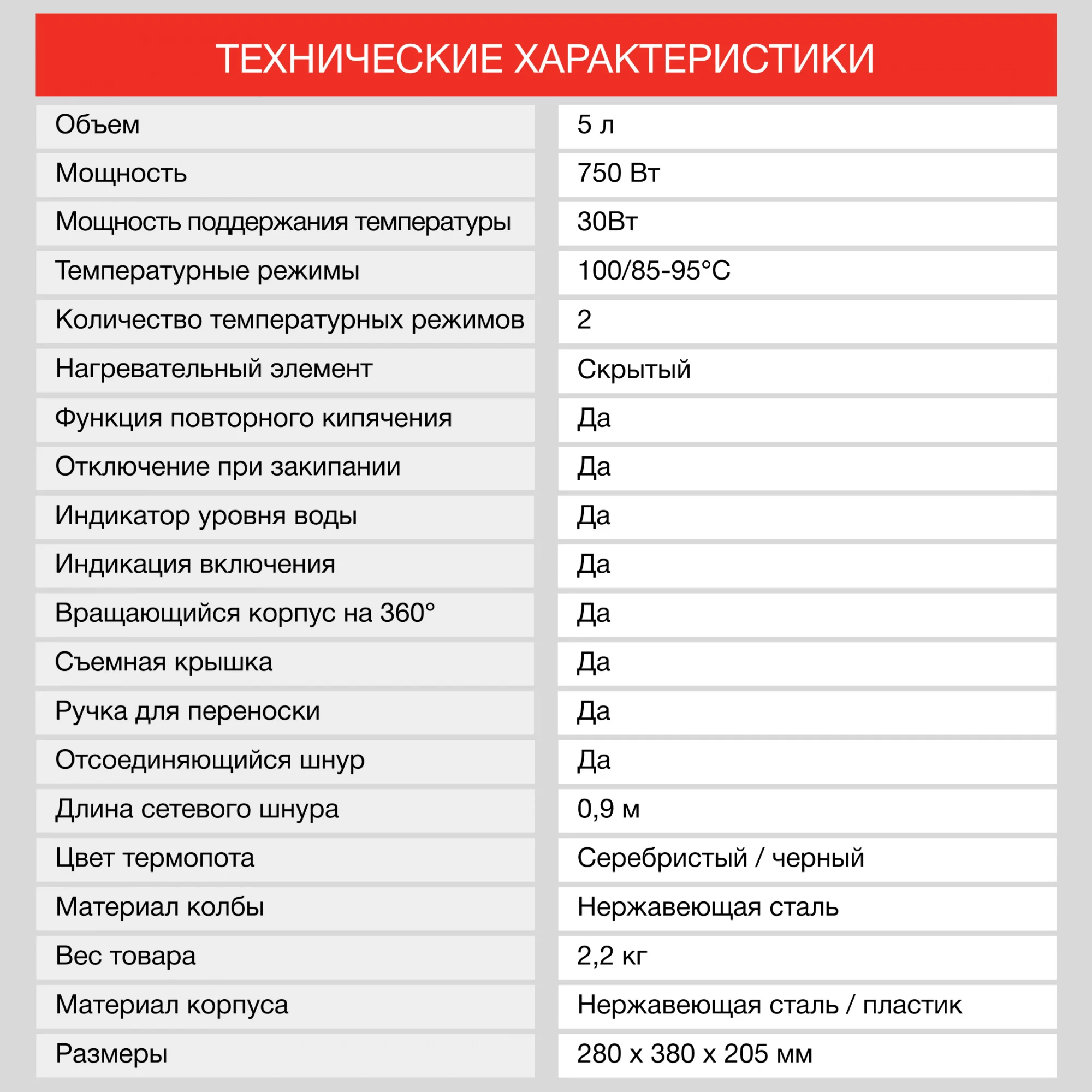 Термопот Starwind STP2850, серебристый/черный, 5 л, 750 Вт