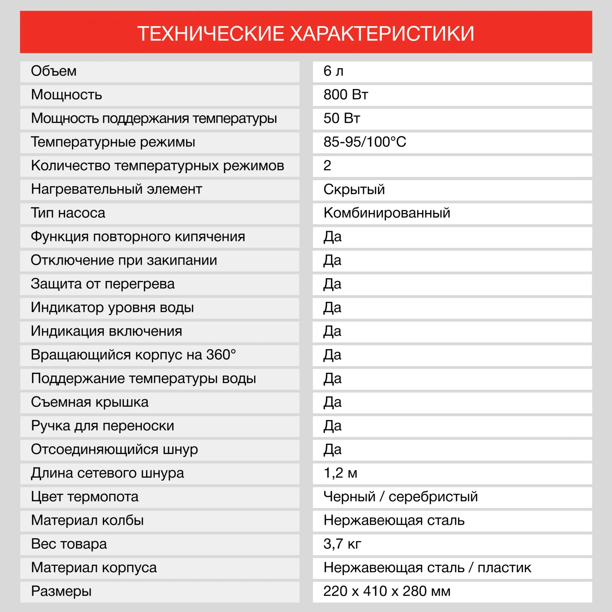 Термопот Starwind STP5403, 6 л, 800 Вт, черный