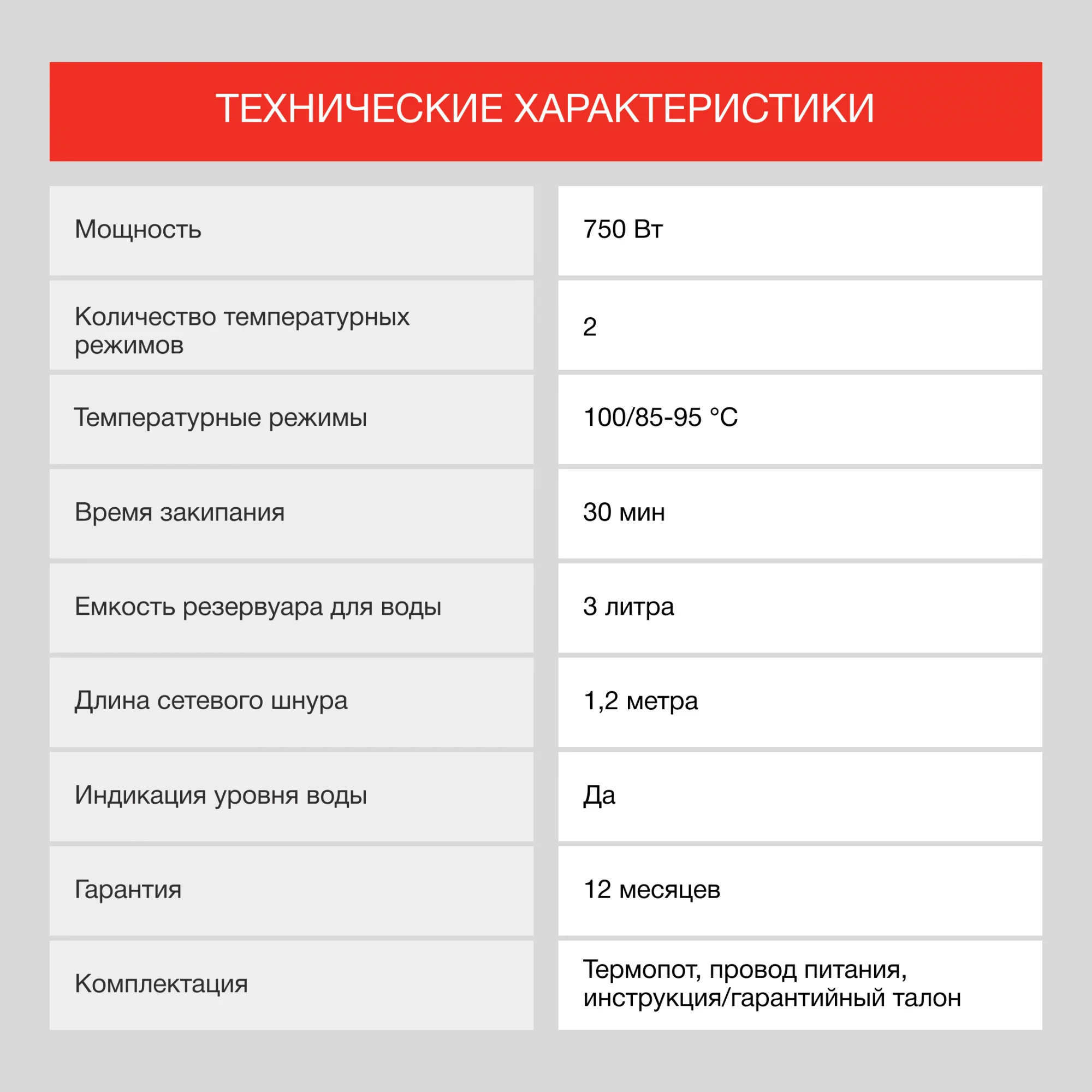 Термопот Starwind STP1131, 3 л, 750 Вт, белый