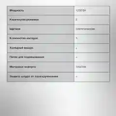 Фен-щетка Starwind SHB 7760, 1200 Вт