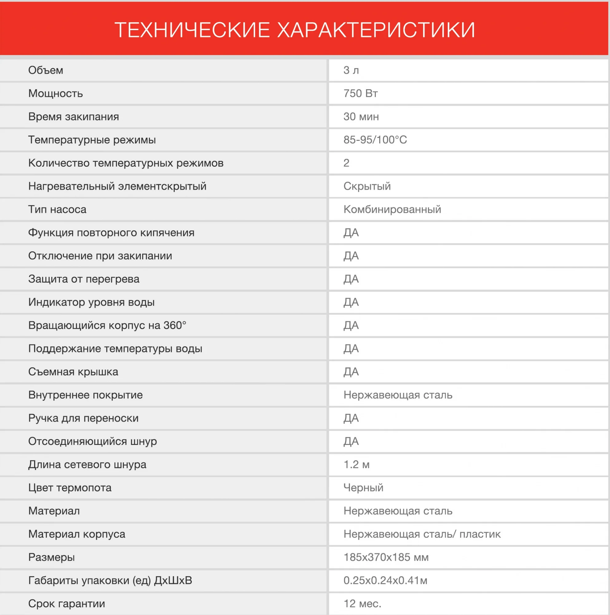 Термопот Starwind STP1130, 3 л, 750 Вт, черный