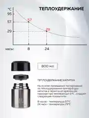 Термос для еды с широким горлом 800 мл Термосович, вакуумный, с чашкой