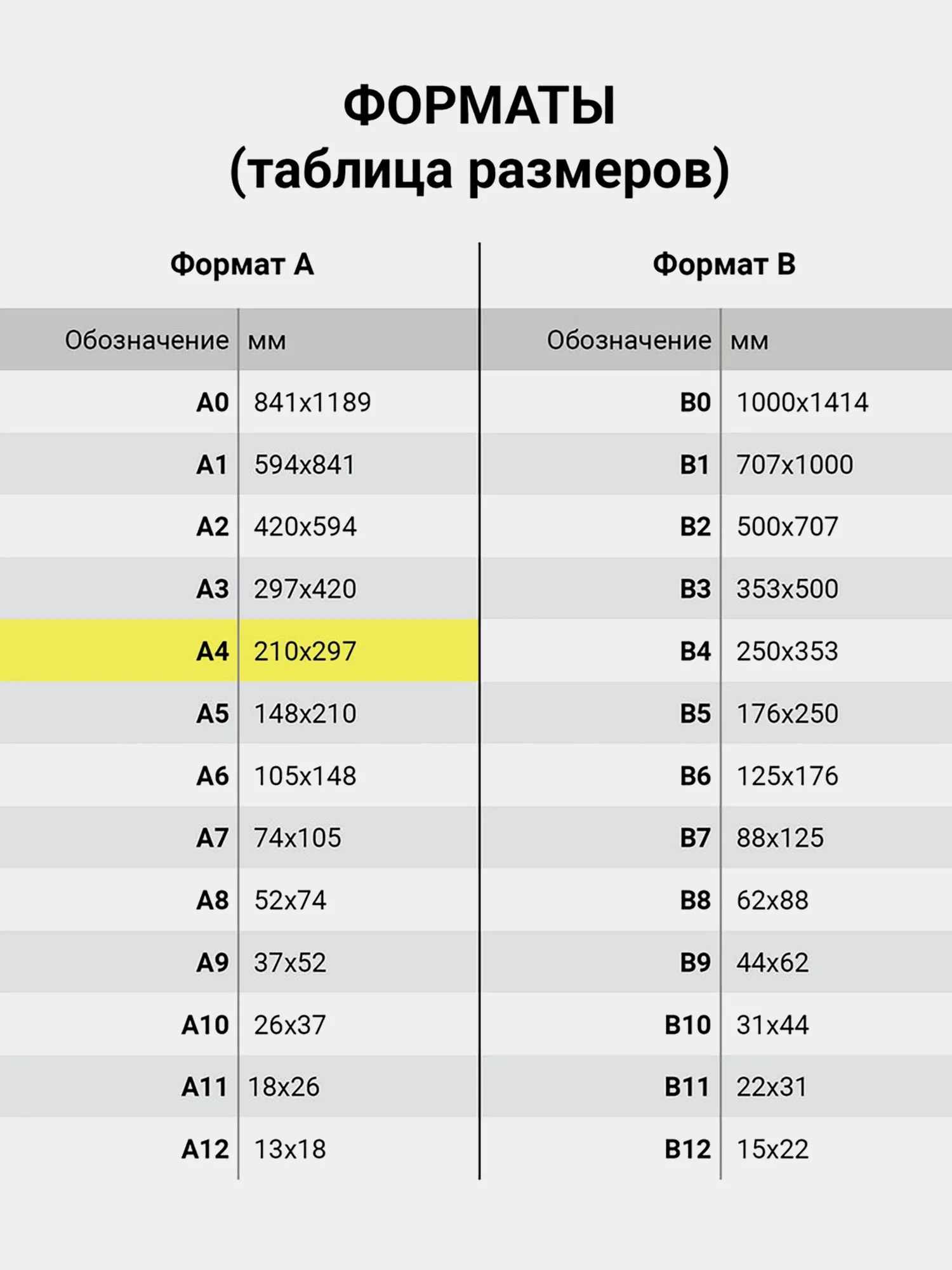 Бумага цветная для принтера, офисная Brauberg, А4, 80 г/м2, 500 листов, желтая, 115220