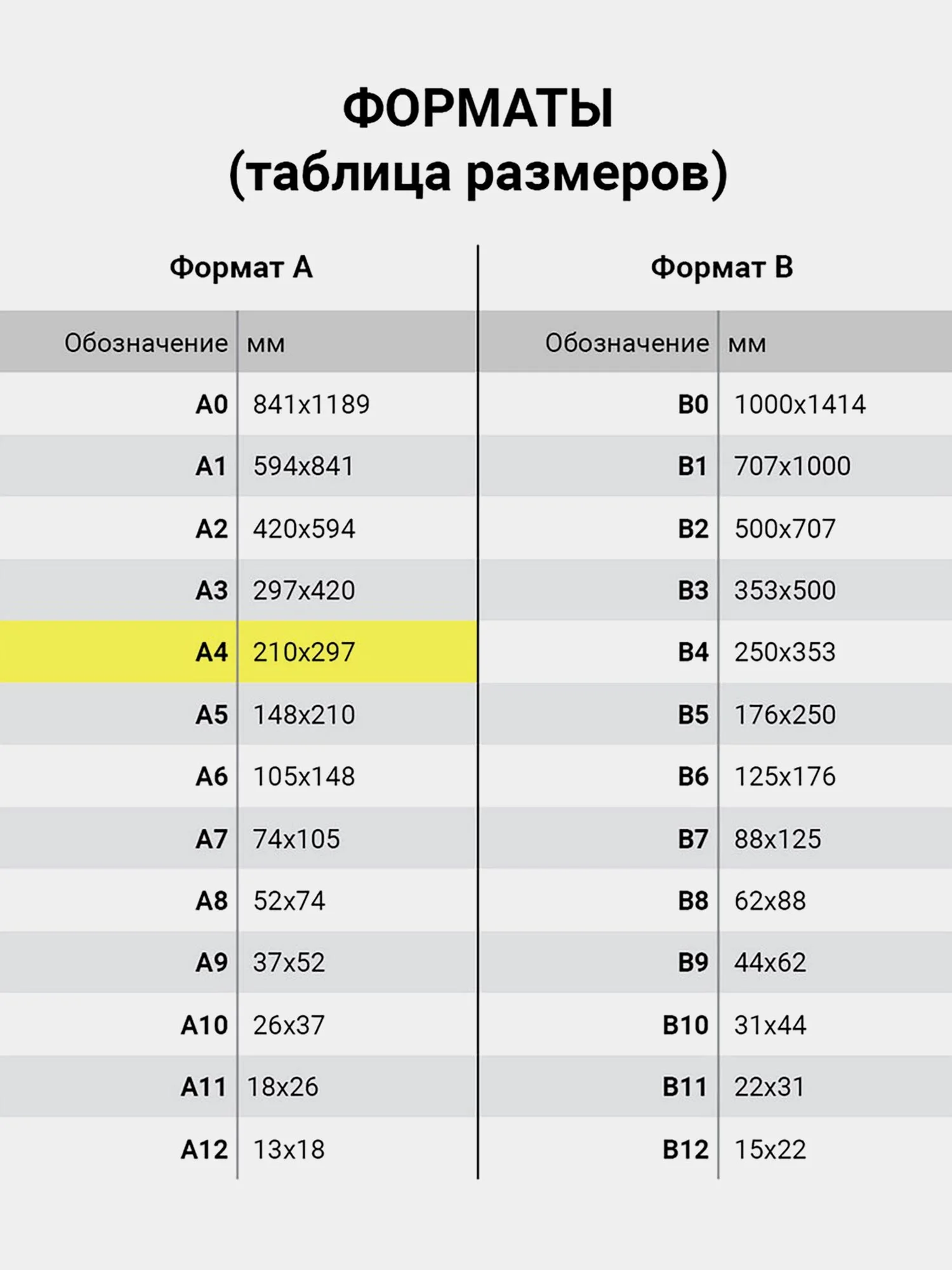 Бумага цветная для принтера офисная Brauberg, А4, 80 г/м2, 100 листов медиум желтая 112454