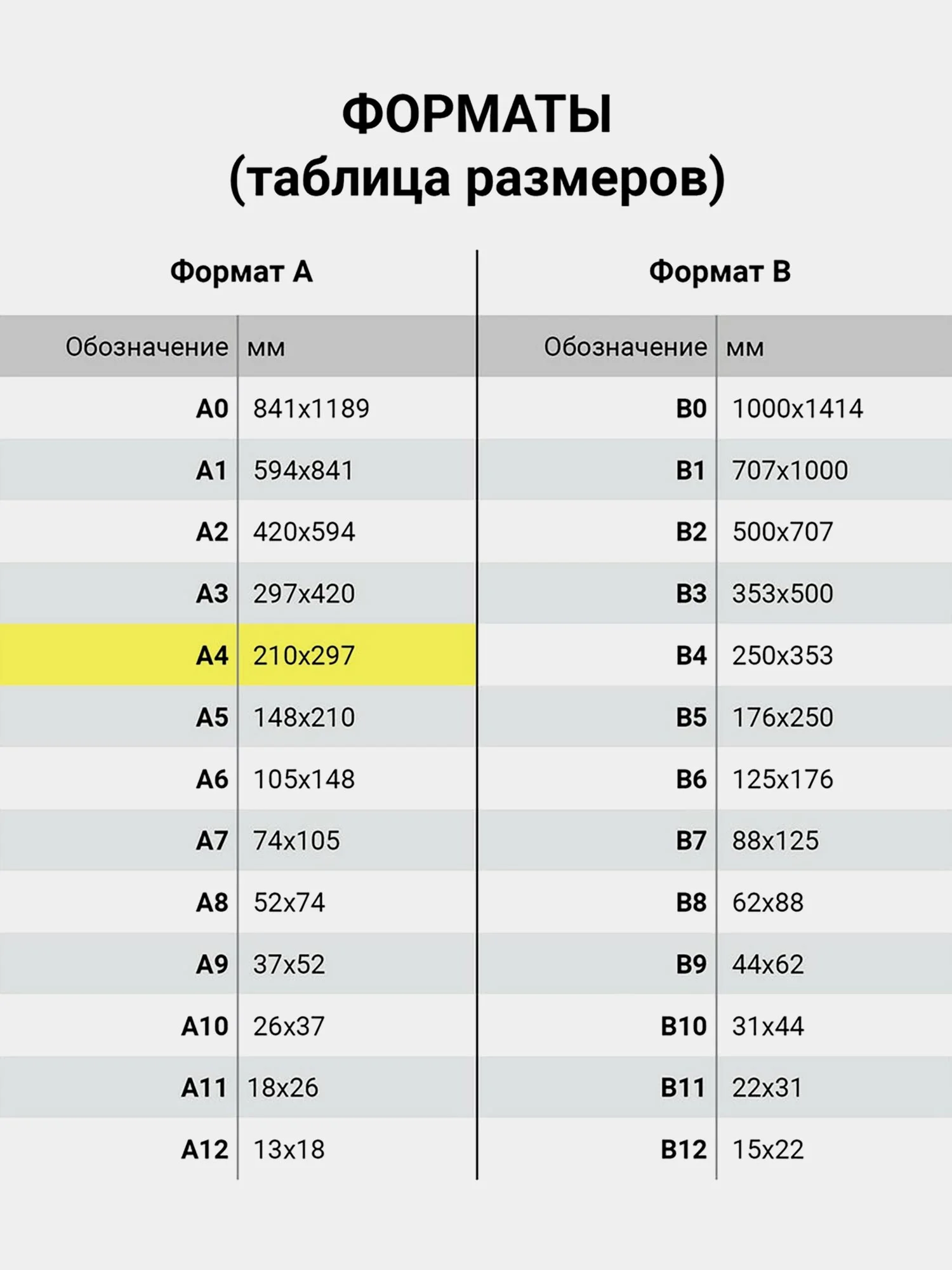 Бумага цветная для принтера, офисная BRAUBERG, А4, 80г/м, 100 листов, оранжевая, 112457