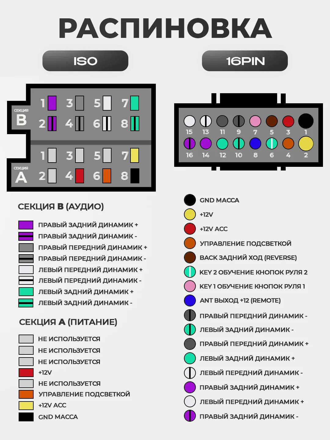 Переходник ISO для магнитолы - 16 PIN