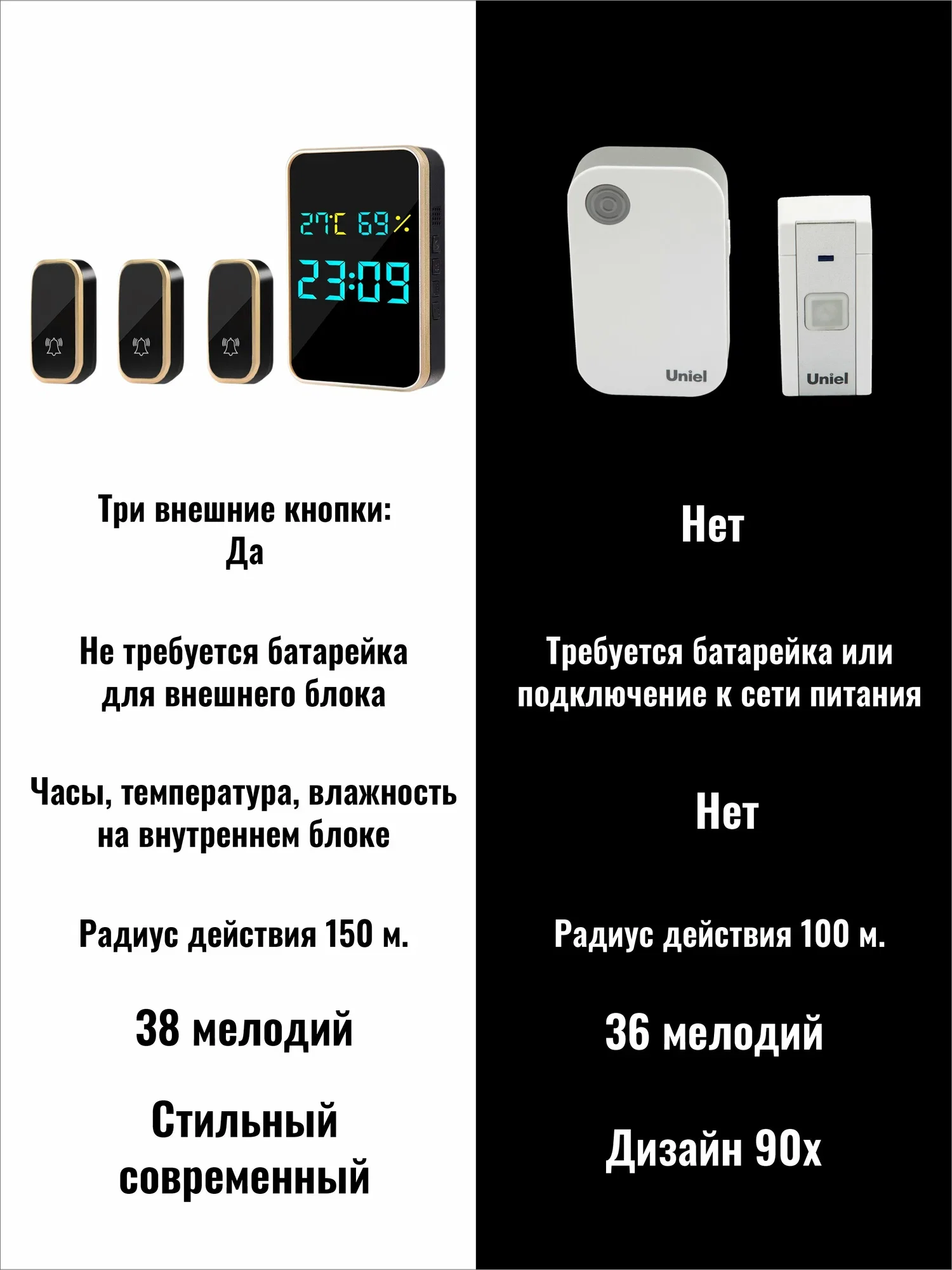 Золотой комплект беспроводного звонка: 3 кнопки и 1 внутренний блок