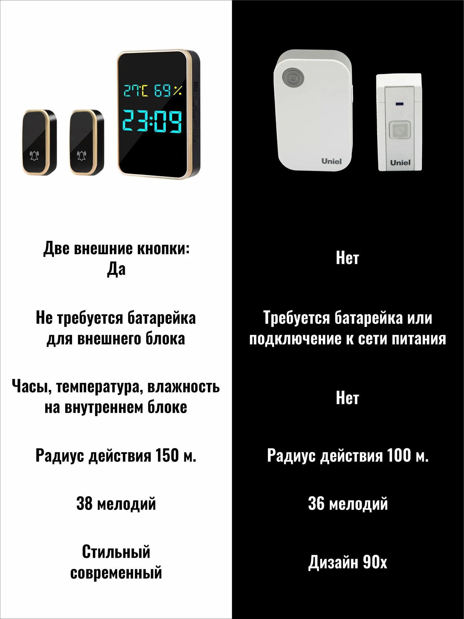Золотой комплект беспроводного звонка - 2 кнопки и 1 внутренний блок