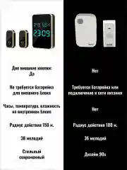 Золотой комплект беспроводного звонка - 2 кнопки и 1 внутренний блок