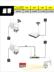 Белый камера видеонаблюдения Wi-Fi 4.0 MP
