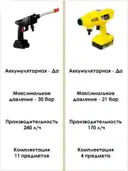 Черный мойка высокого давления, аккумуляторная