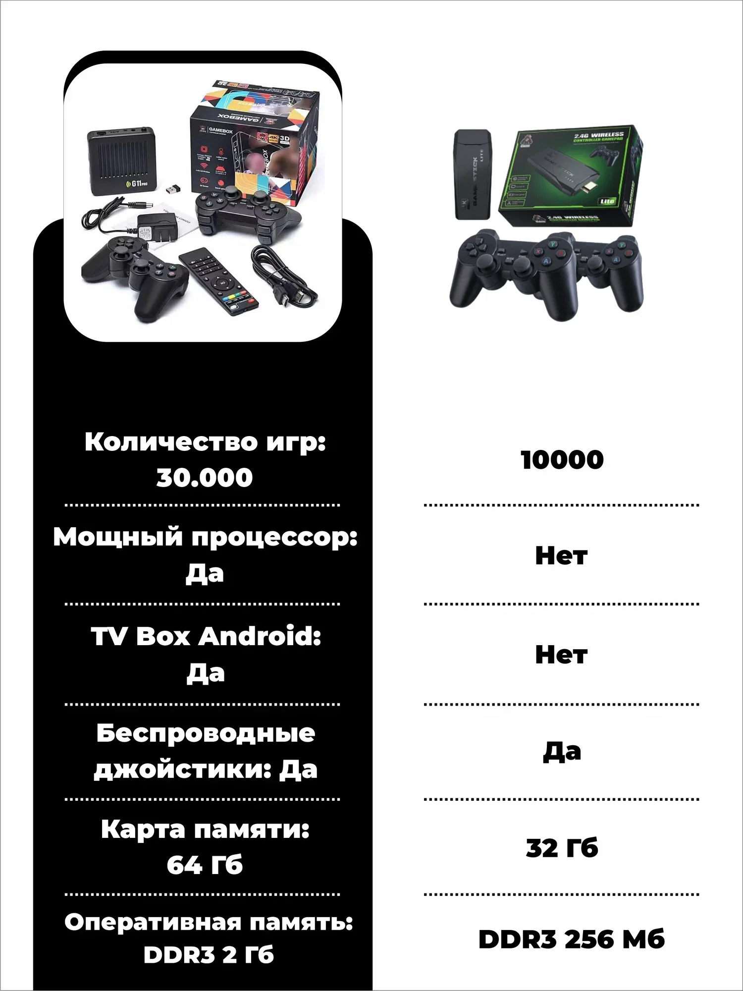 Игровая приставка консоль 64 gb Android Tv 30000игр