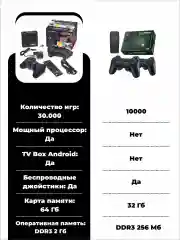 Игровая приставка консоль 64 gb Android Tv 30000игр