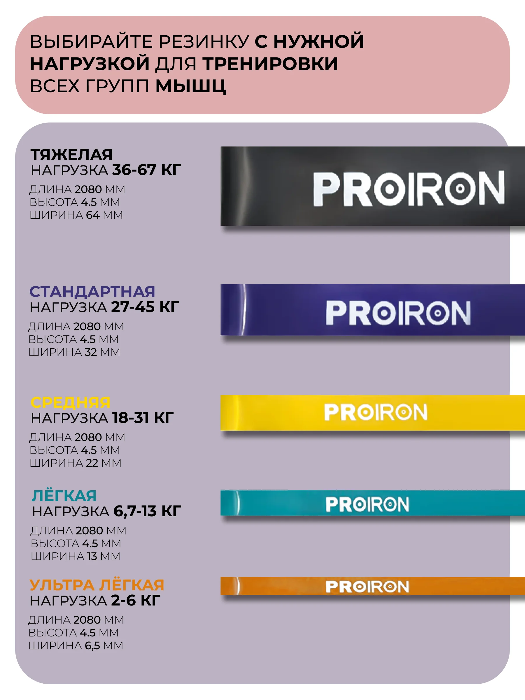 Резинка для фитнеса, PROIRON, нагрузка 6,7-13 кг, 2080х13х4,5 мм, зеленый