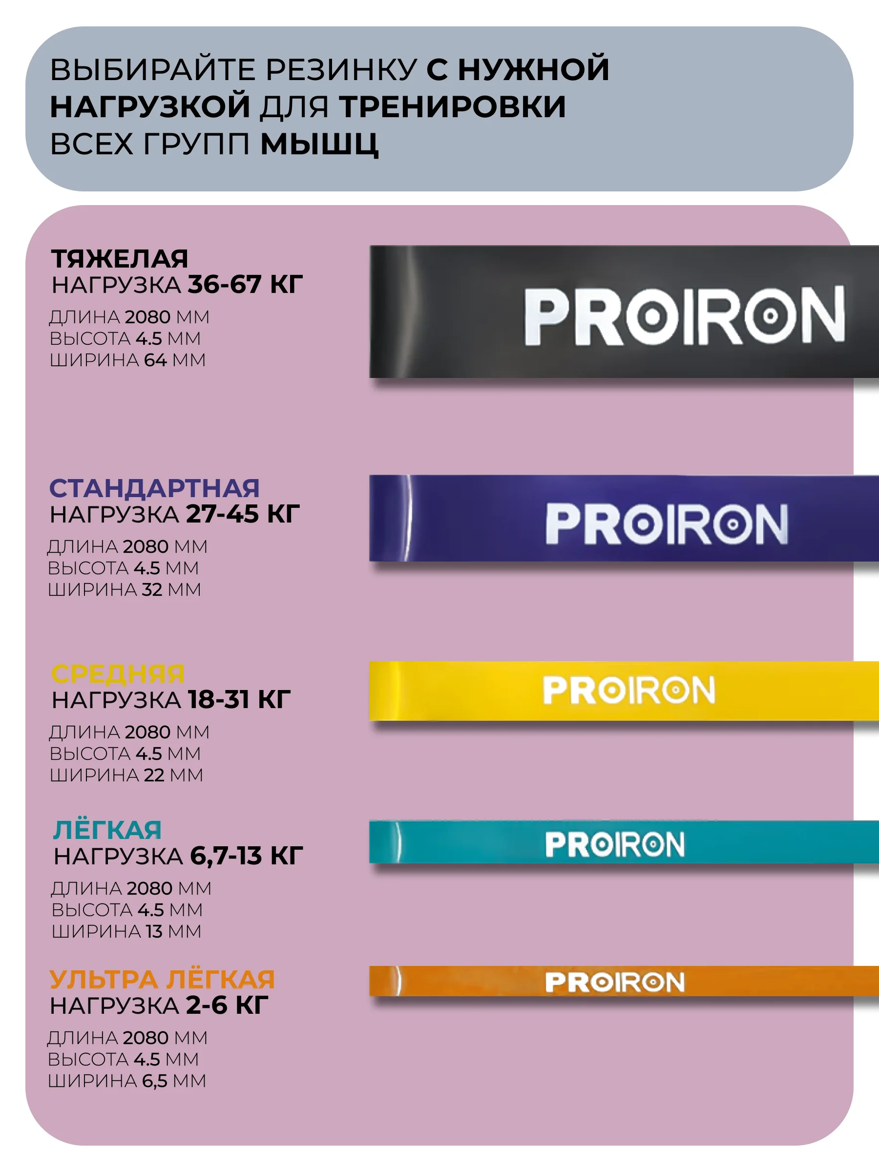 Резинка для фитнеса, PROIRON, нагрузка 18-31 кг, 2080х22х4,5 мм, желтый