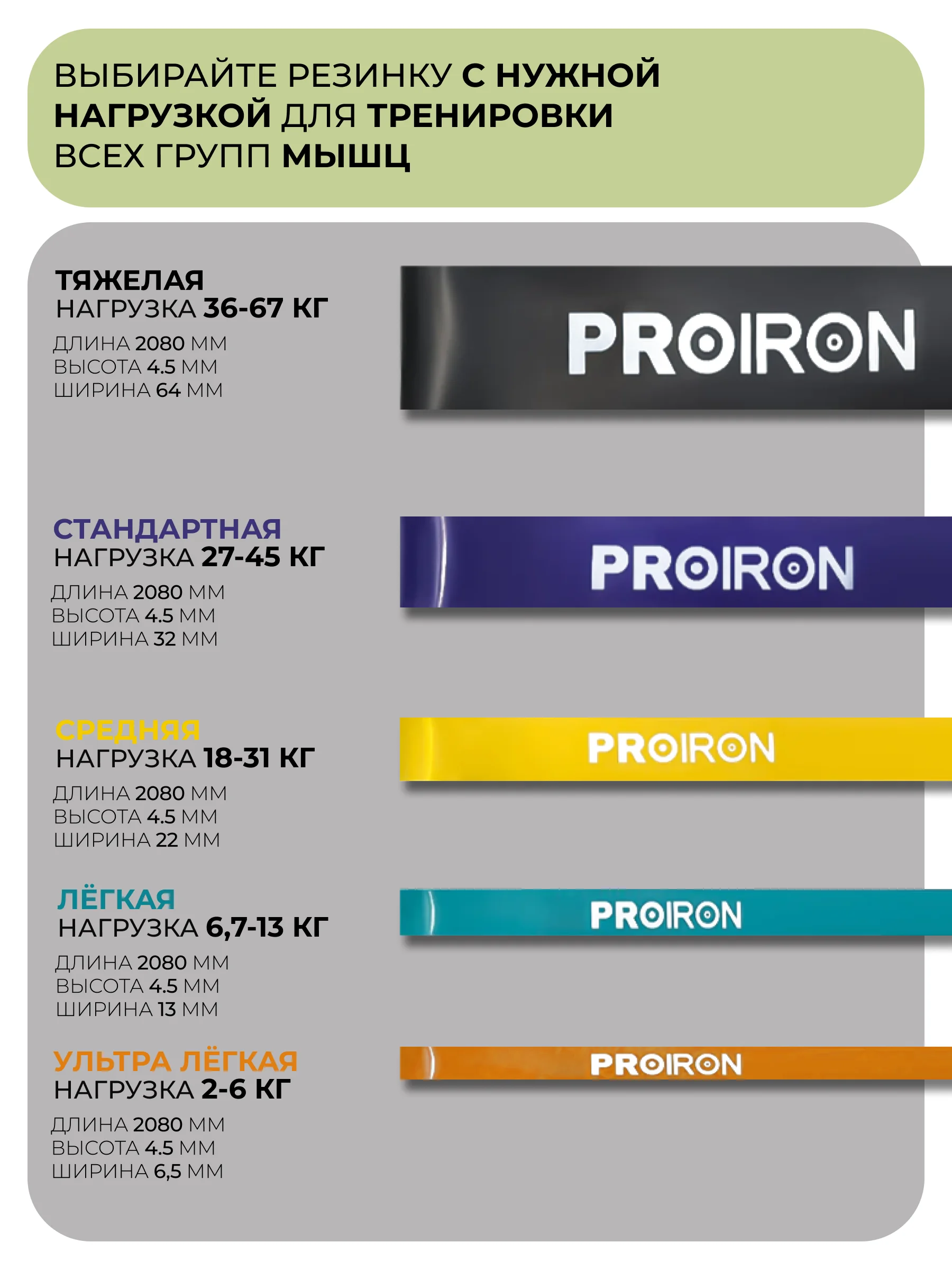 Резинка для фитнеса, PROIRON, нагрузка 2-6 кг, 2080х6,5х4,5 мм, оранжевый