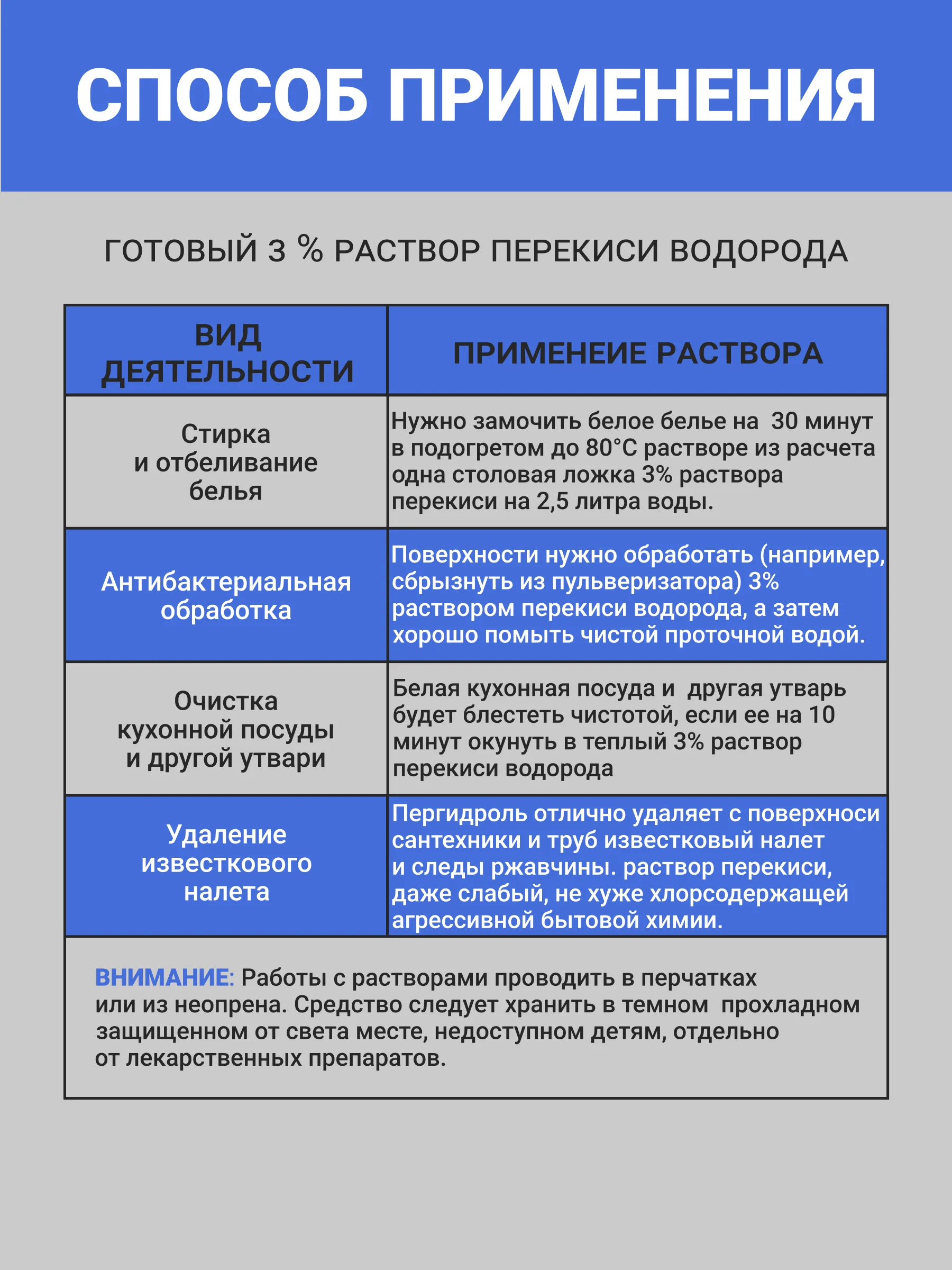 Перекись водорода 3%, 1 л