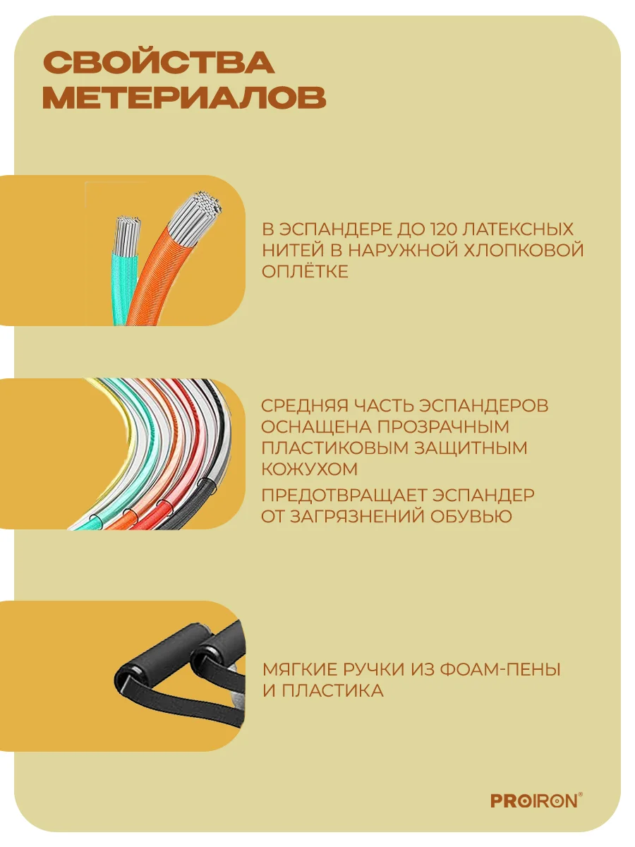 Набор эспандеров, для фитнеса, PROIRON, 5 шт