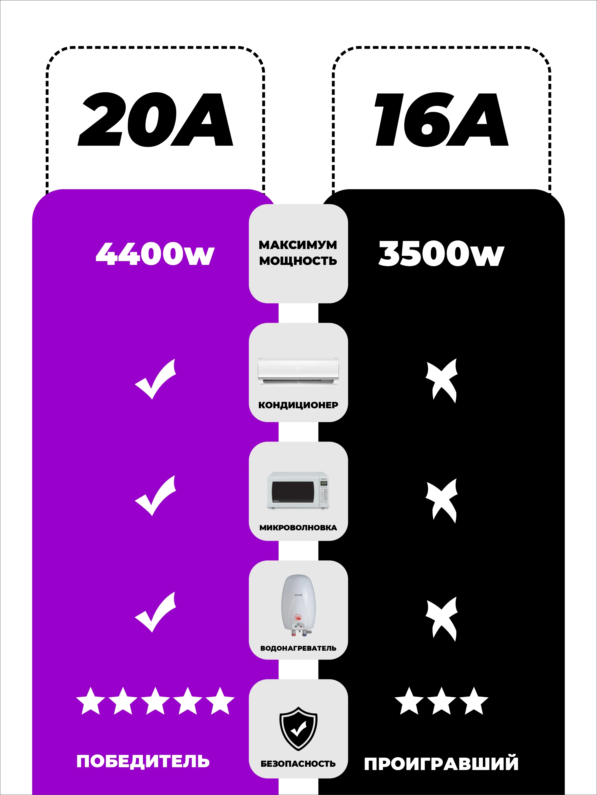 Желтый умная беспроводная WiFi розетка 20А Yellow