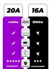 Желтый умная беспроводная WiFi розетка 20А Yellow